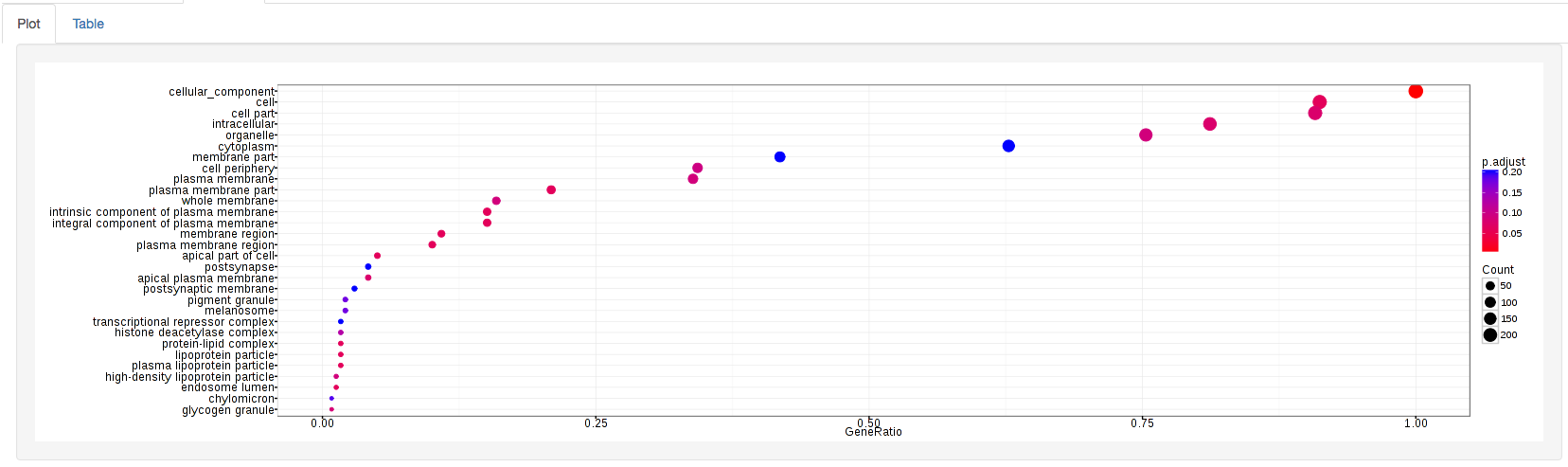 ../_images/go_dot_plot.png