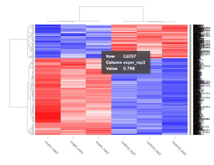 ../_images/interactive_heatmap.png