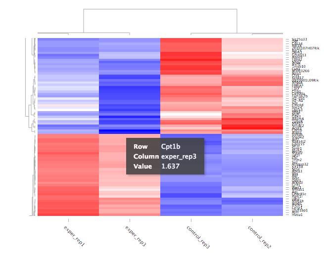 ../_images/interactive_heatmap_zoom.png