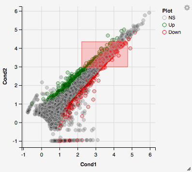 ../_images/scatter_plot_selection.png
