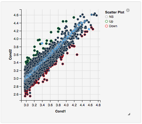 ../_images/scatter_plot_zoom.png